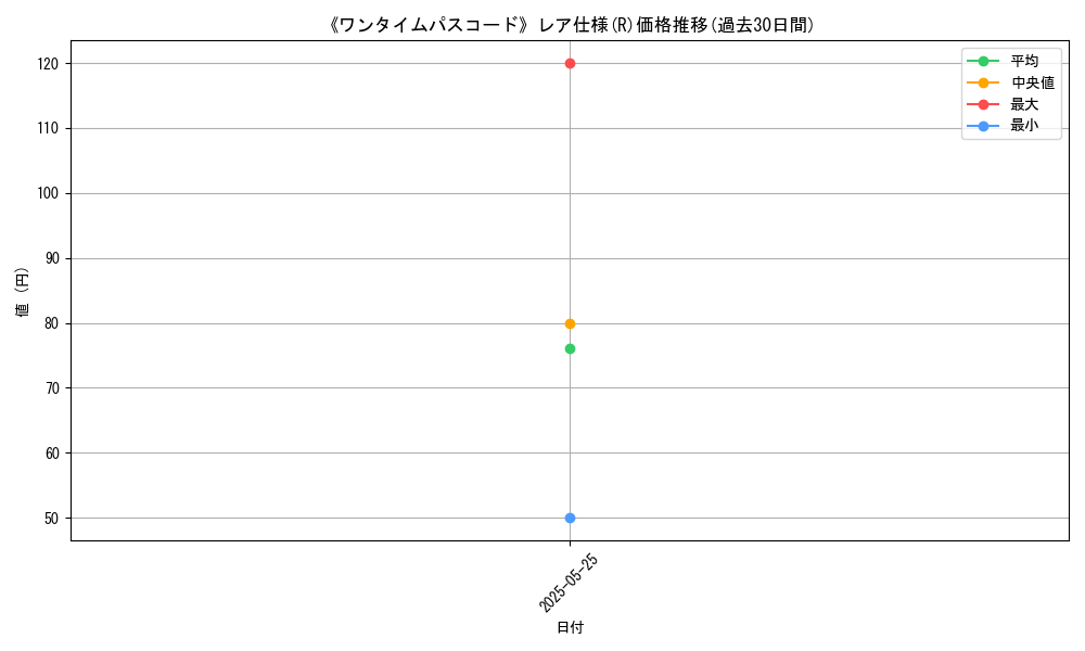 graph_rarity_5848