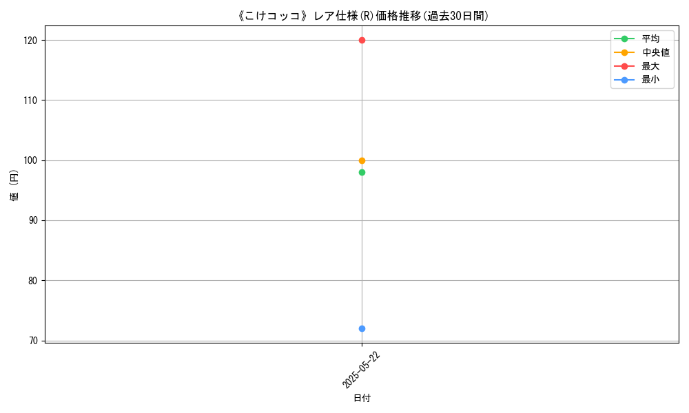 graph_rarity_5848