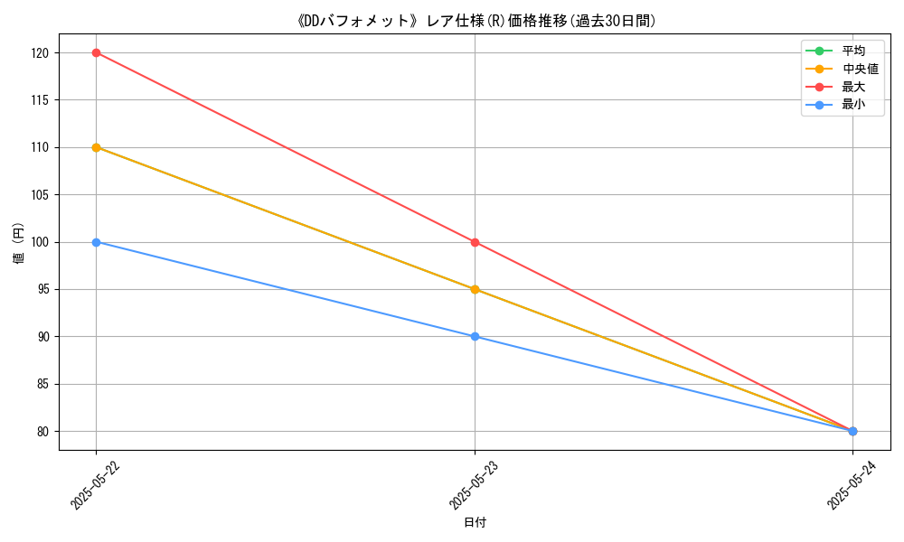 graph_rarity_5848