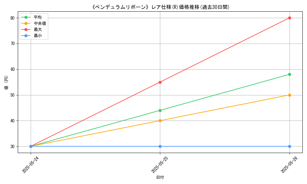 graph_rarity_5848