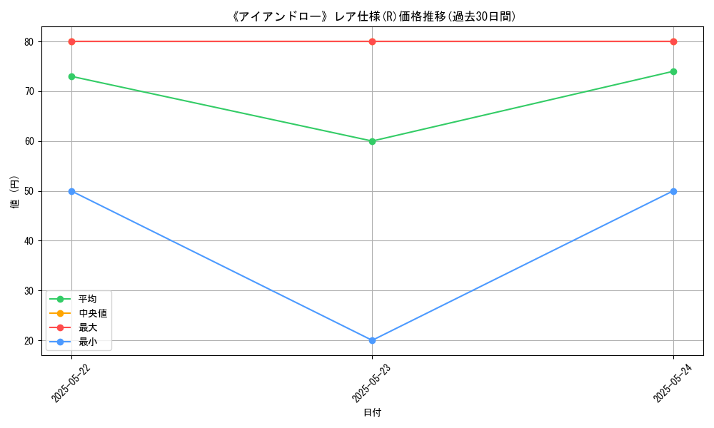 graph_rarity_5848