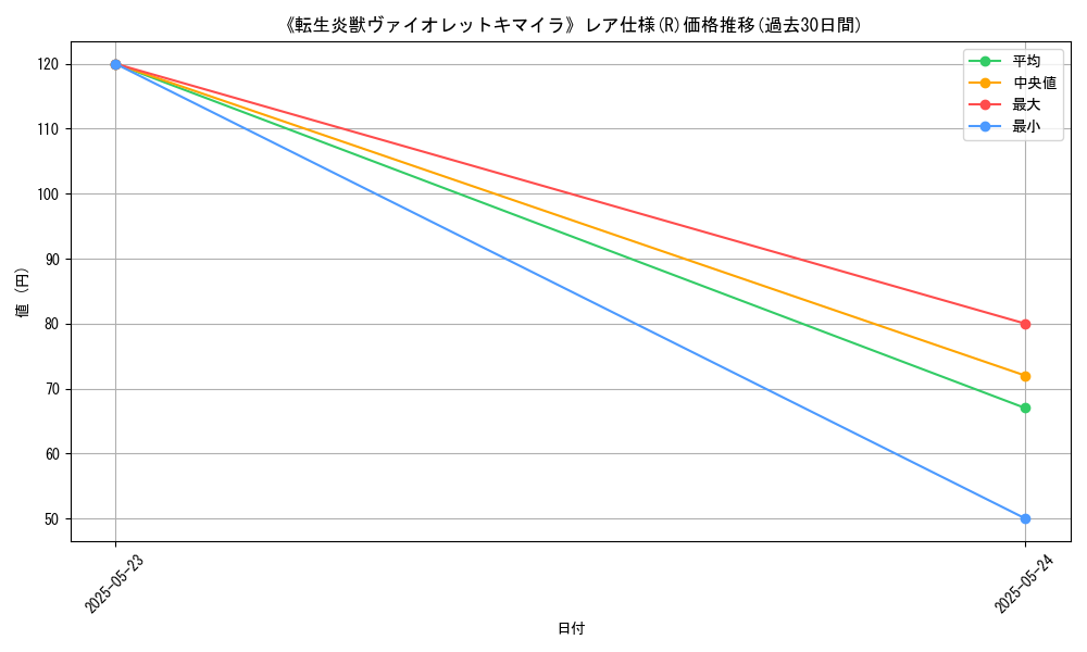 graph_rarity_5848