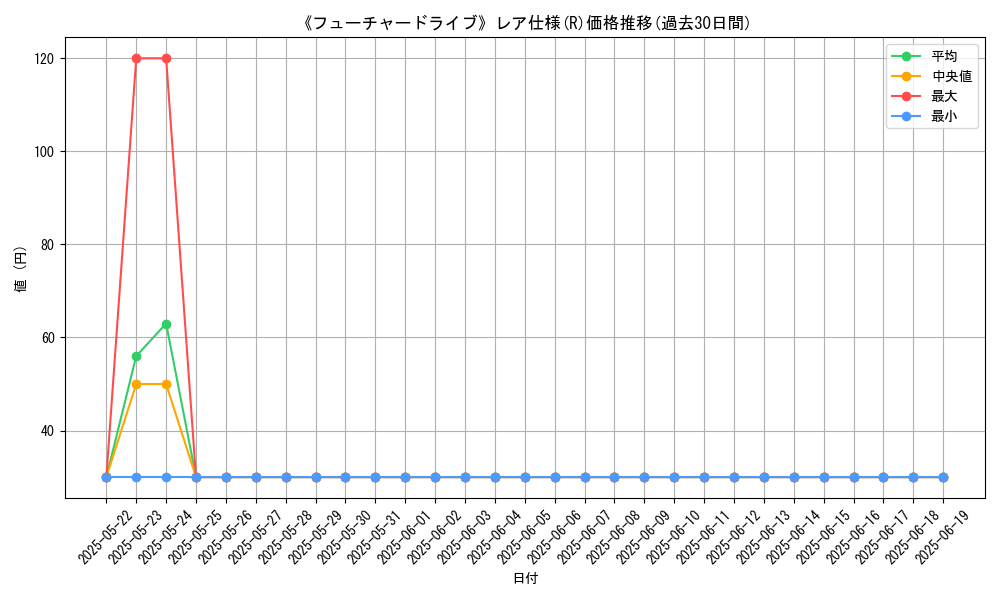 graph_rarity_5848