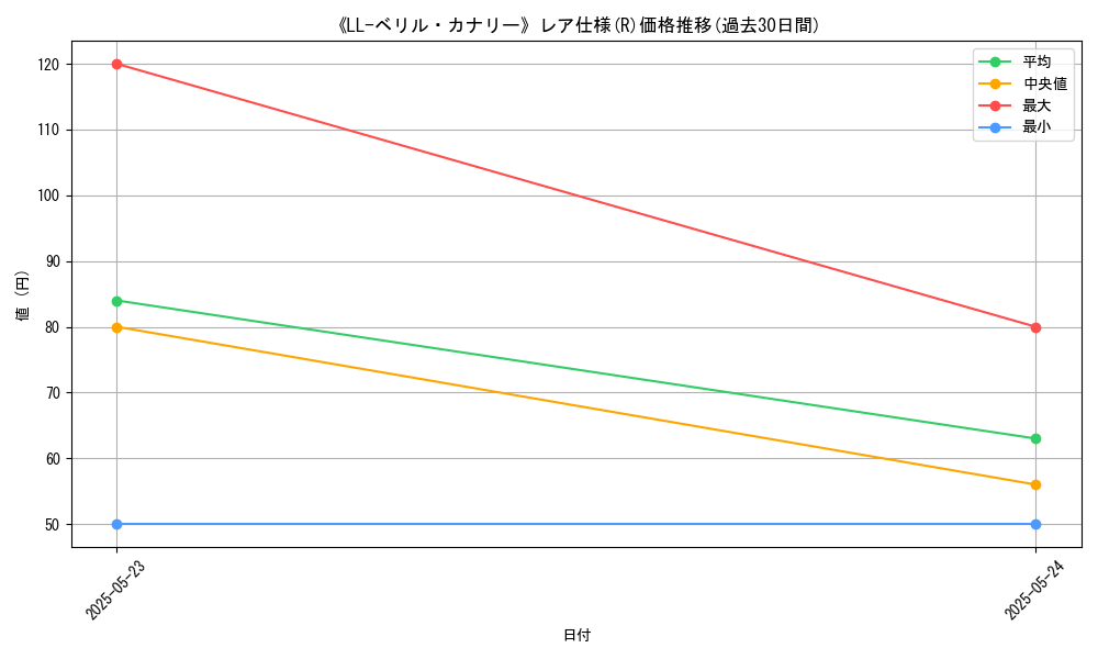 graph_rarity_5848