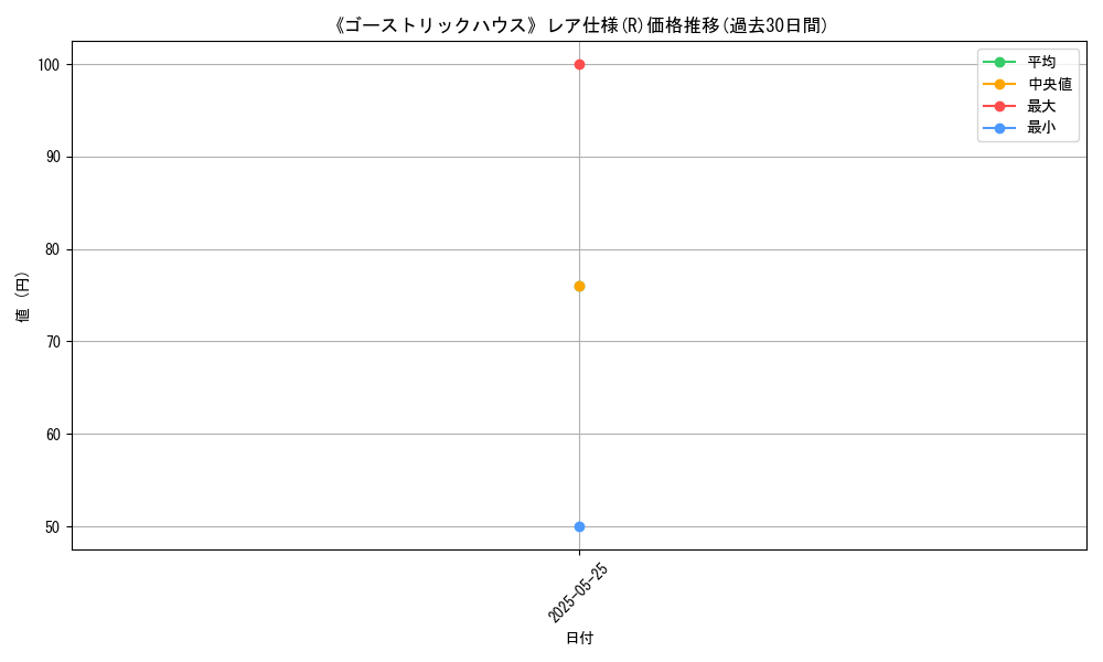 graph_rarity_5848