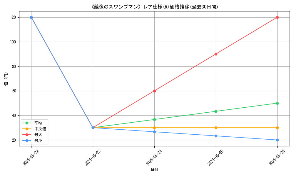 graph_rarity_5848