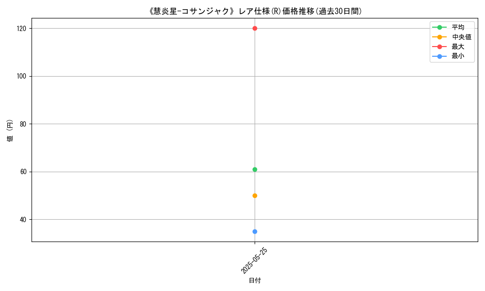 graph_rarity_5848