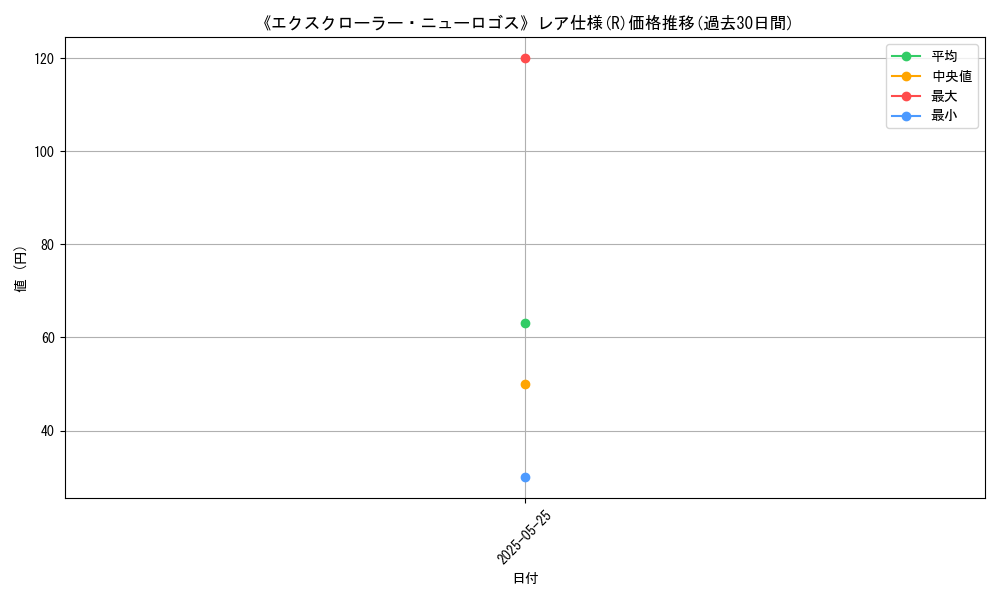 graph_rarity_5848