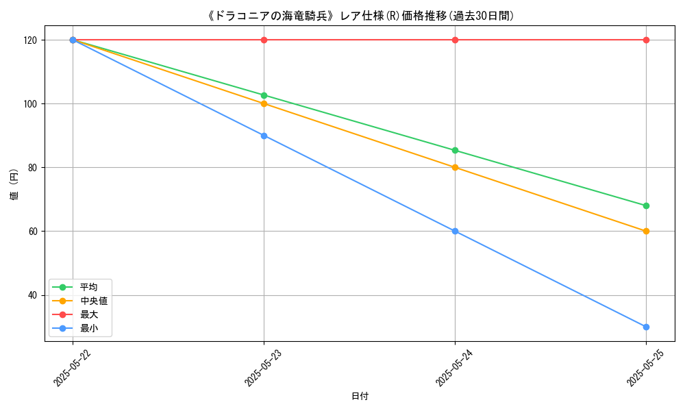 graph_rarity_5848