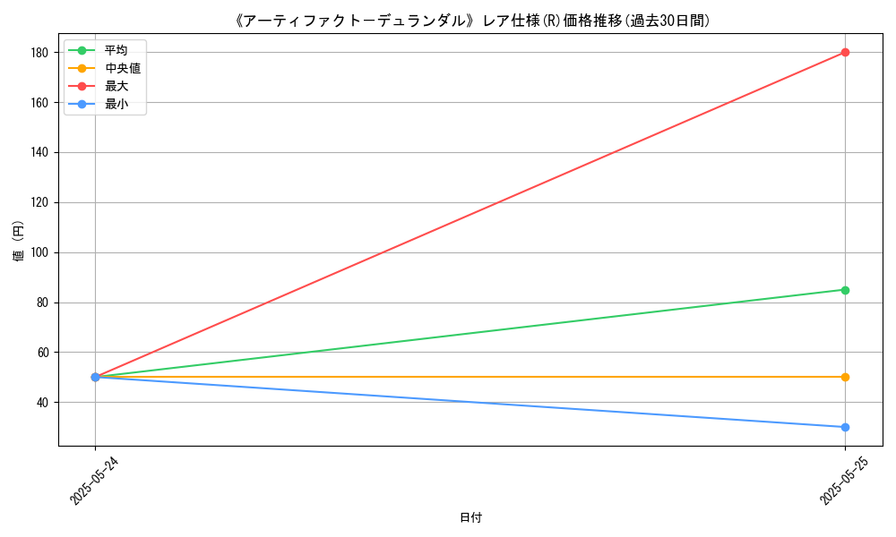 graph_rarity_5848