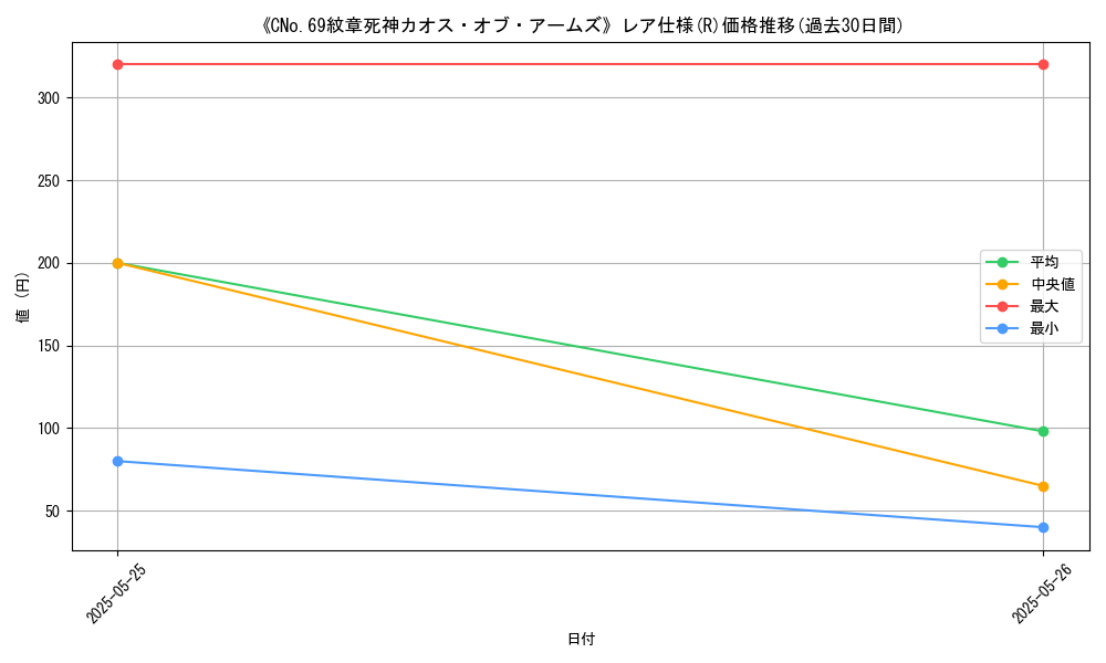 graph_rarity_5848