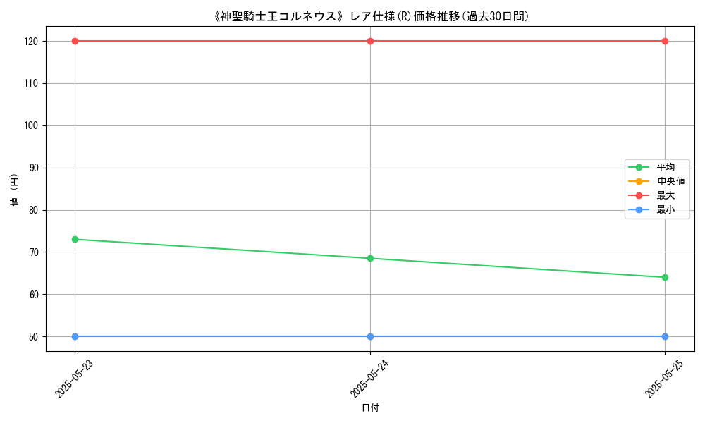 graph_rarity_5848