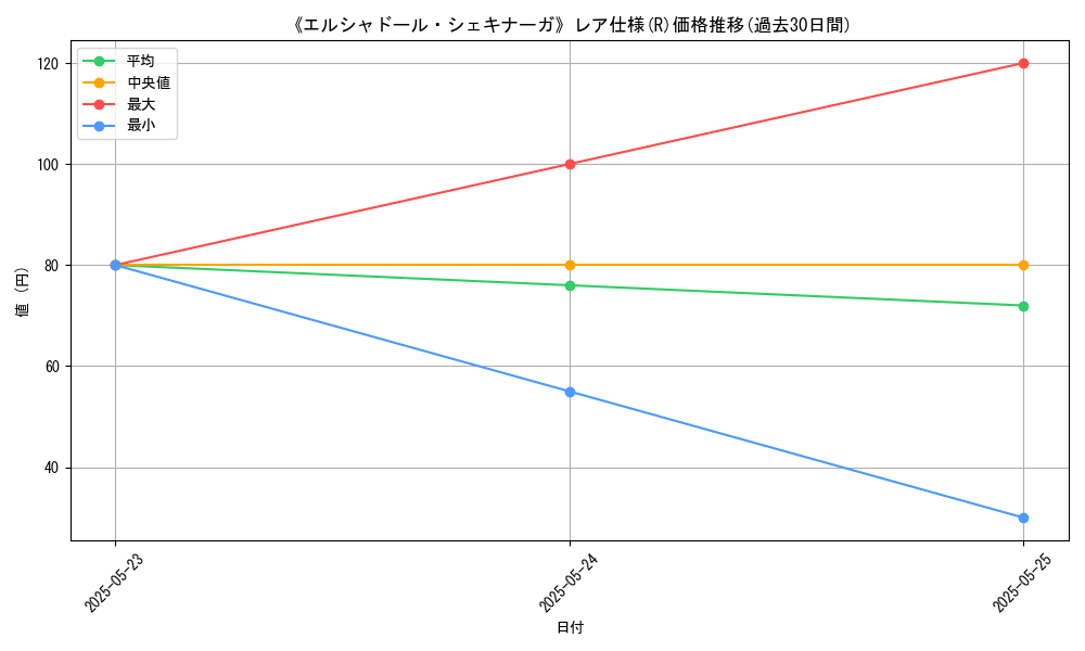 graph_rarity_5848