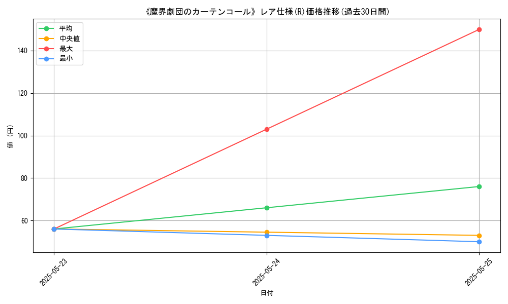 graph_rarity_5848