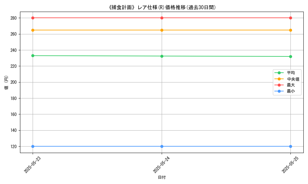 graph_rarity_5848