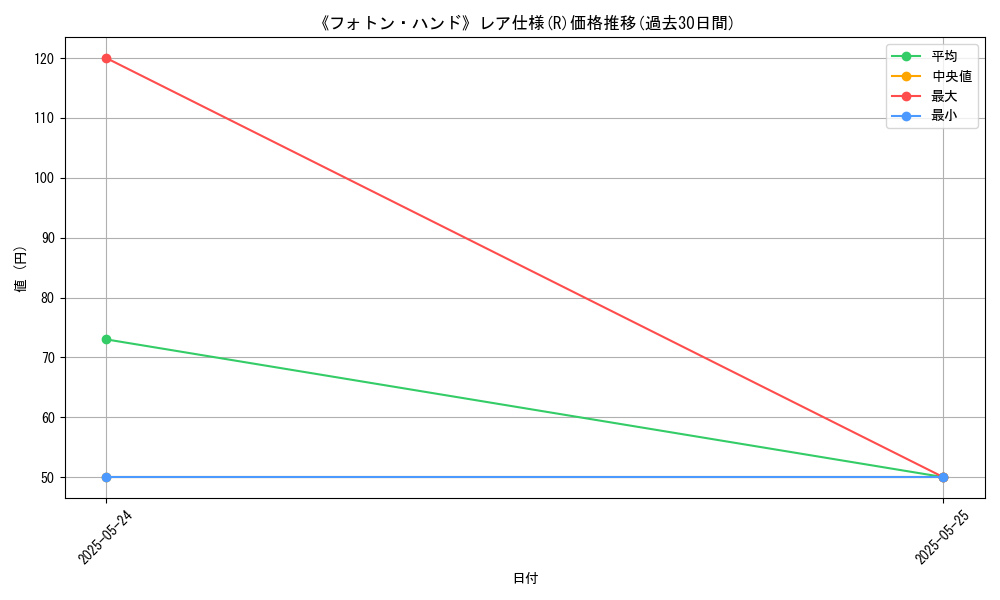 graph_rarity_5848