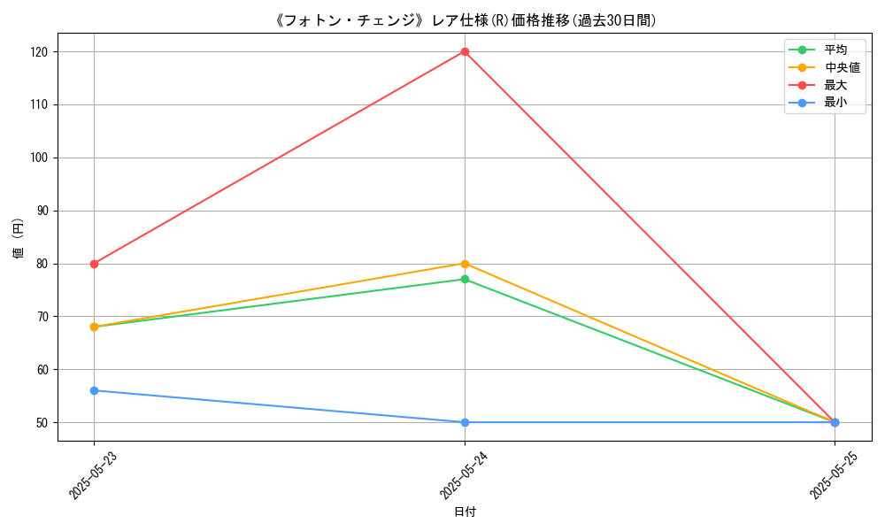 graph_rarity_5848