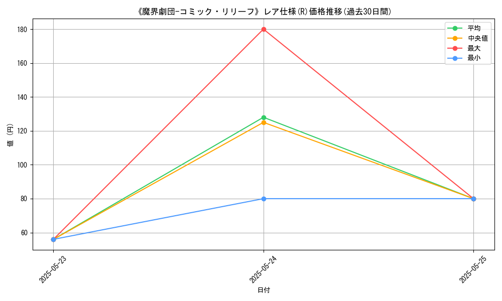 graph_rarity_5848