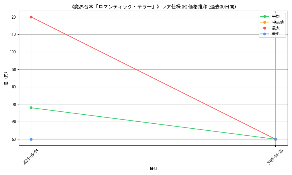 graph_rarity_5848