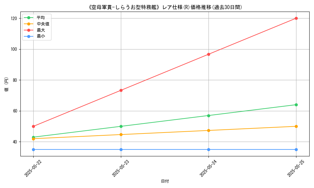 graph_rarity_5848