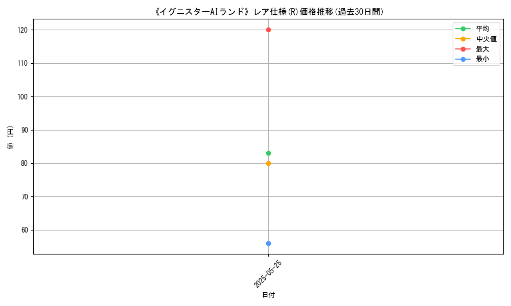 graph_rarity_5848