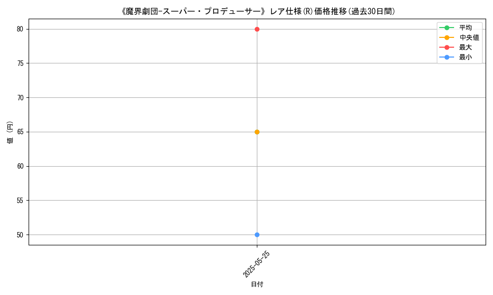graph_rarity_5848