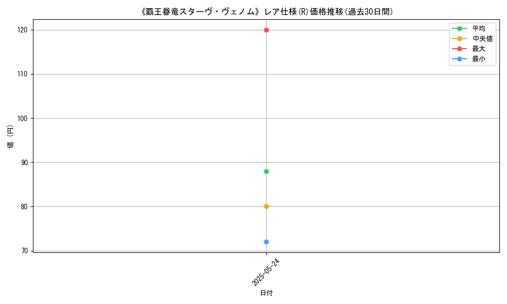 graph_rarity_5848