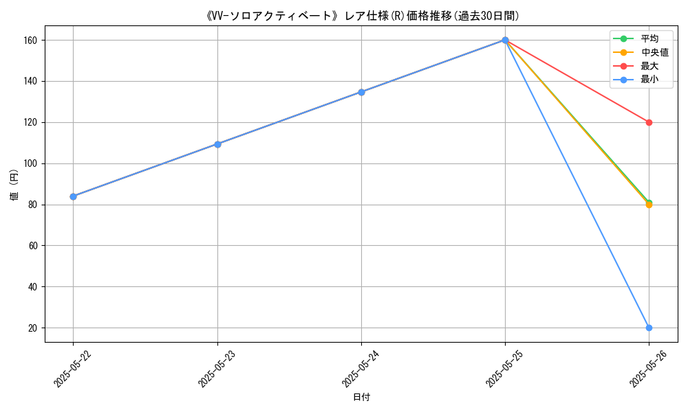 graph_rarity_5848