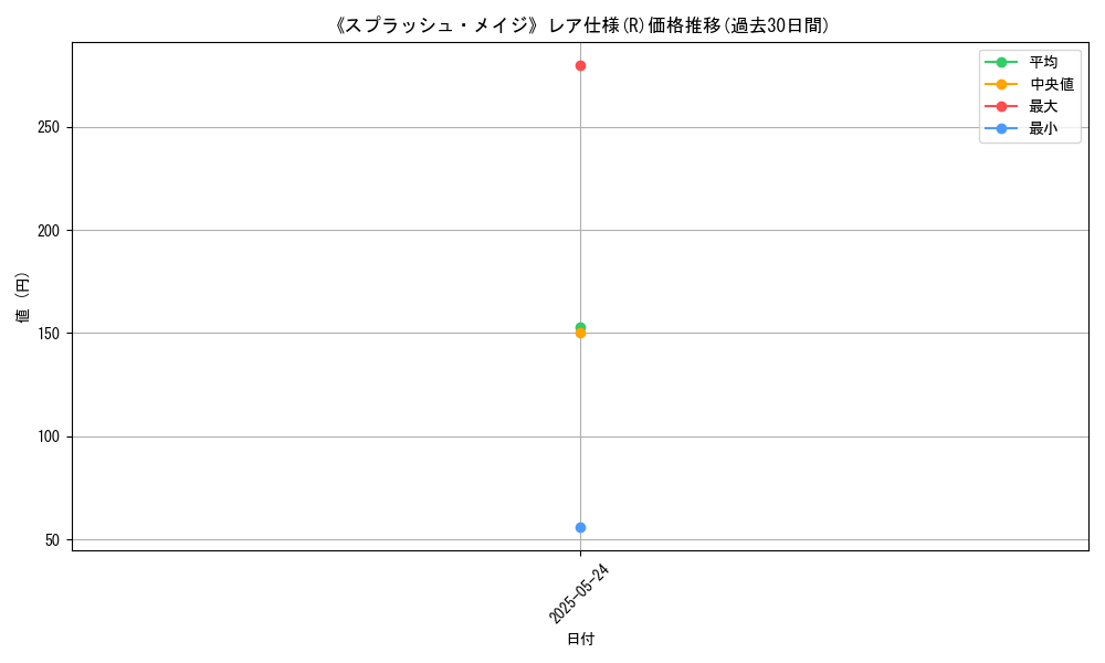 graph_rarity_5848