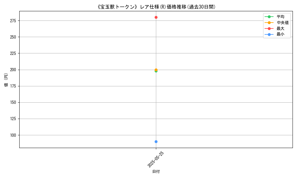 graph_rarity_5848