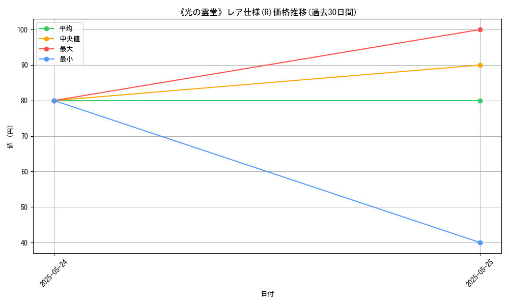 graph_rarity_5848