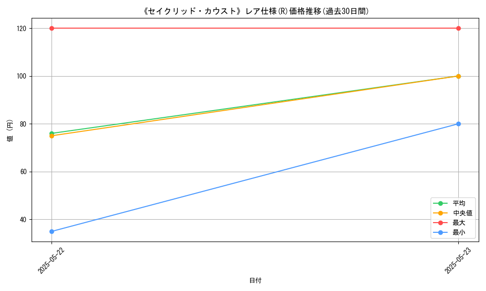 graph_rarity_5848