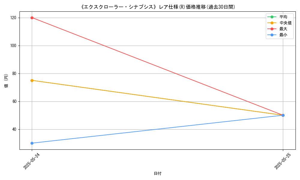 graph_rarity_5848