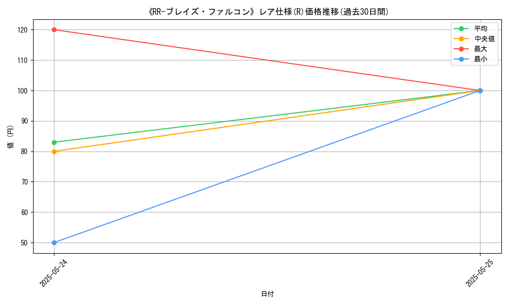 graph_rarity_5848