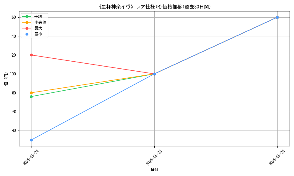 graph_rarity_5848