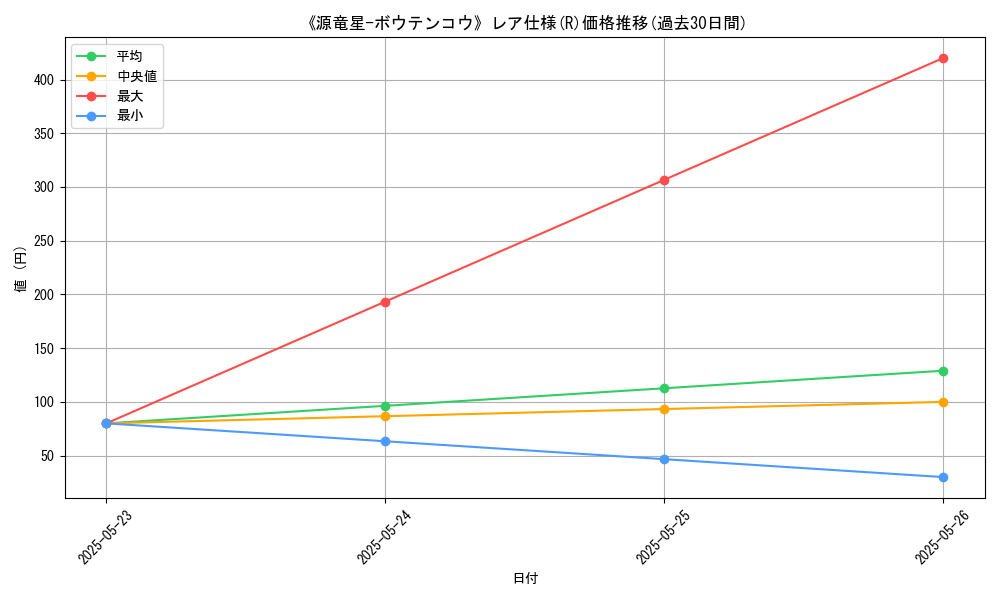 graph_rarity_5848