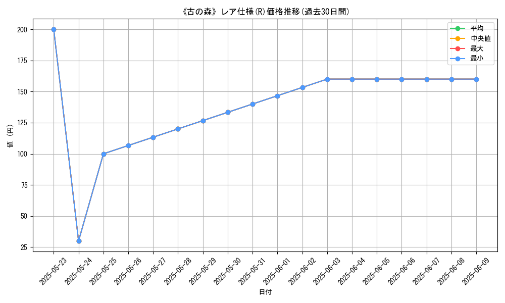 graph_rarity_5848