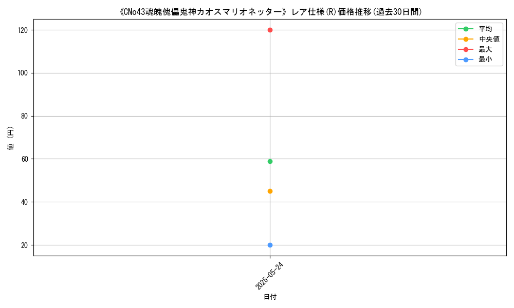 graph_rarity_5848