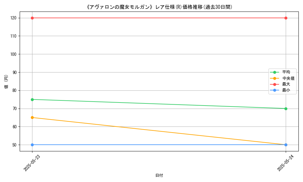 graph_rarity_5848