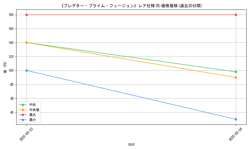 graph_rarity_5848