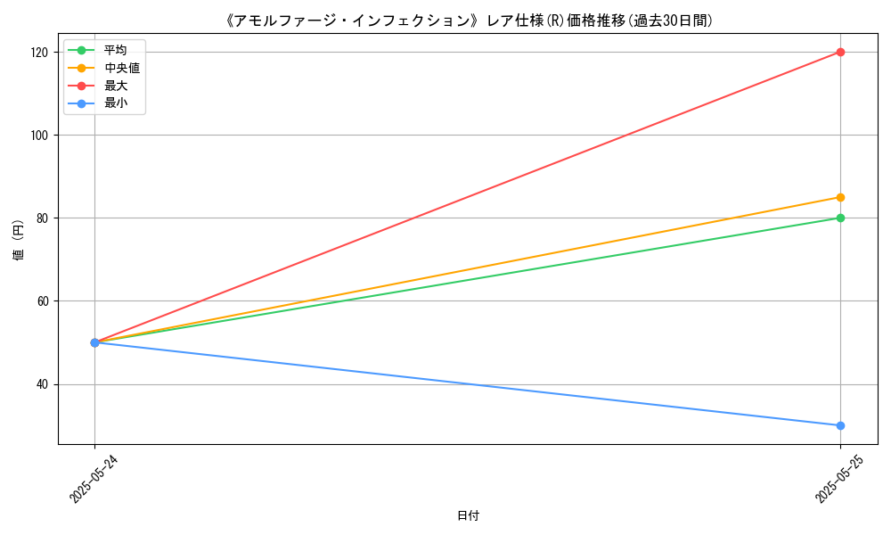 graph_rarity_5848