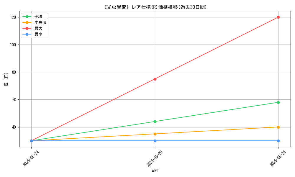 graph_rarity_5848