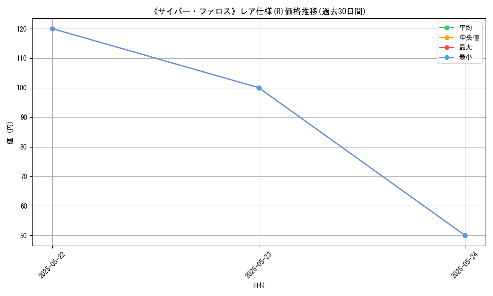 graph_rarity_5848