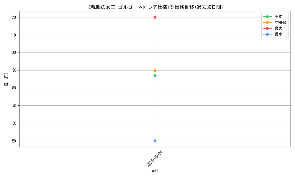 graph_rarity_5848