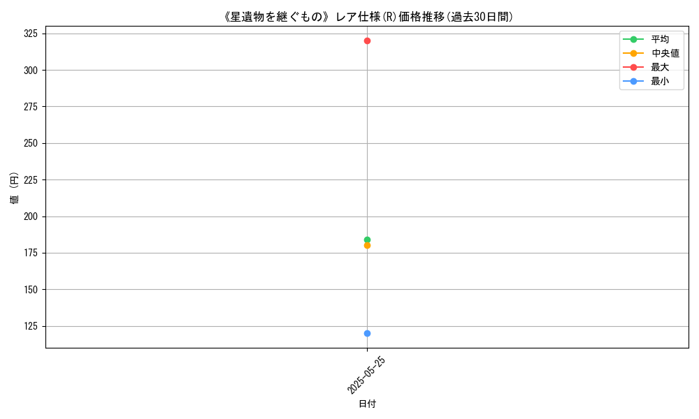 graph_rarity_5848
