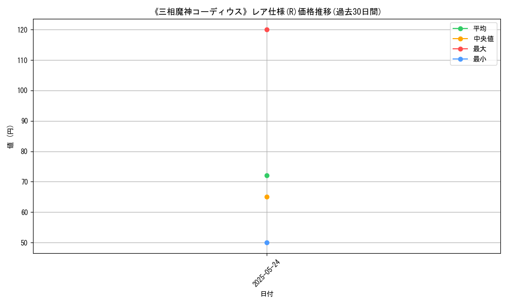 graph_rarity_5848