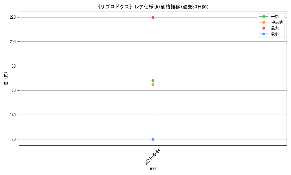 graph_rarity_5848