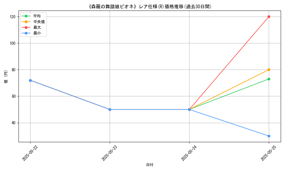 graph_rarity_5848