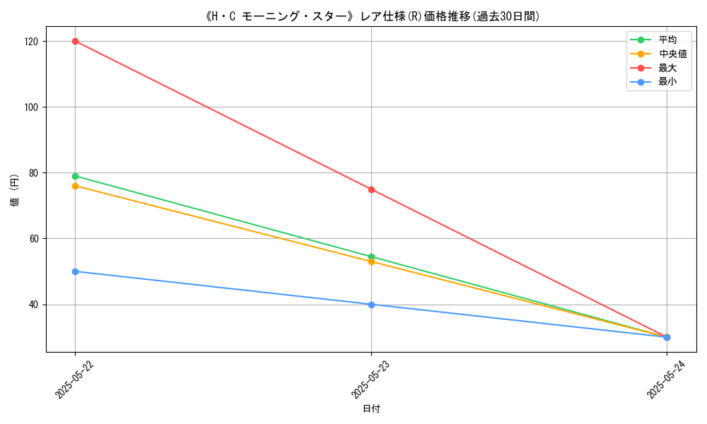 graph_rarity_5848