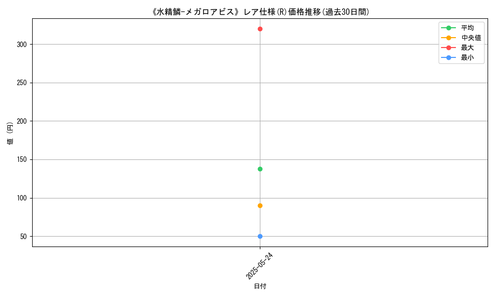 graph_rarity_5848